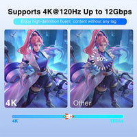 Mytrix 4K Fiber Optic HDMI Cable, 49 Ft/ 15m HDMI Cable 2.0 Supports 4K@120Hz