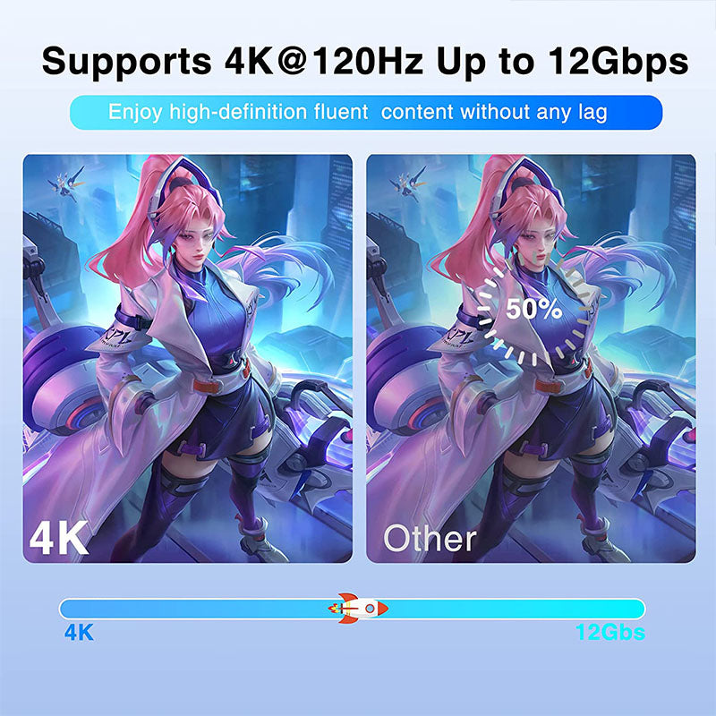 Mytrix 4K Fiber Optic HDMI Cable, 49 Ft/ 15m HDMI Cable 2.0 Supports 4K@120Hz