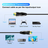 Mytrix 4K Fiber Optic HDMI Cable, 49 Ft/ 15m HDMI Cable 2.0 Supports 4K@120Hz
