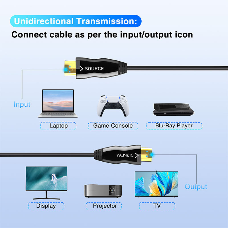 Mytrix 8K Fiber Optic HDMI Cable, 49 Ft/ 15m HDMI Cable 2.1 Supports 8K@60Hz, 48Gbps