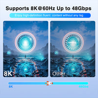 Mytrix 8K Fiber Optic HDMI Cable, 49 Ft/ 15m HDMI Cable 2.1 Supports 8K@60Hz, 48Gbps