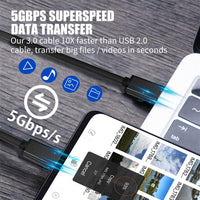 Mytrix USB C to USB C 60W Cable 2-Pack (6FT & 10FT)