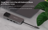 USB Type C Hub 5-in-1 Multiport Dock for Steam Deck, Mytrix Fast Charging Extension Hi Speed Ports HDMI Adapter