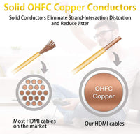 Mytrix HDMI to HDMI 8K HDMI Cable (5FT/6.6FT)