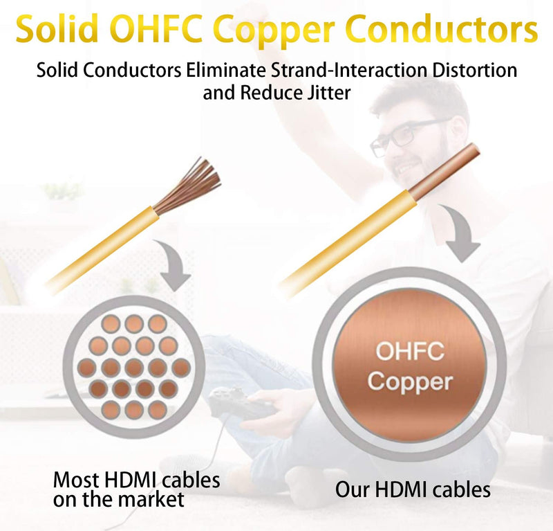 Mytrix HDMI to HDMI 8K HDMI Cable (5FT/6.6FT)